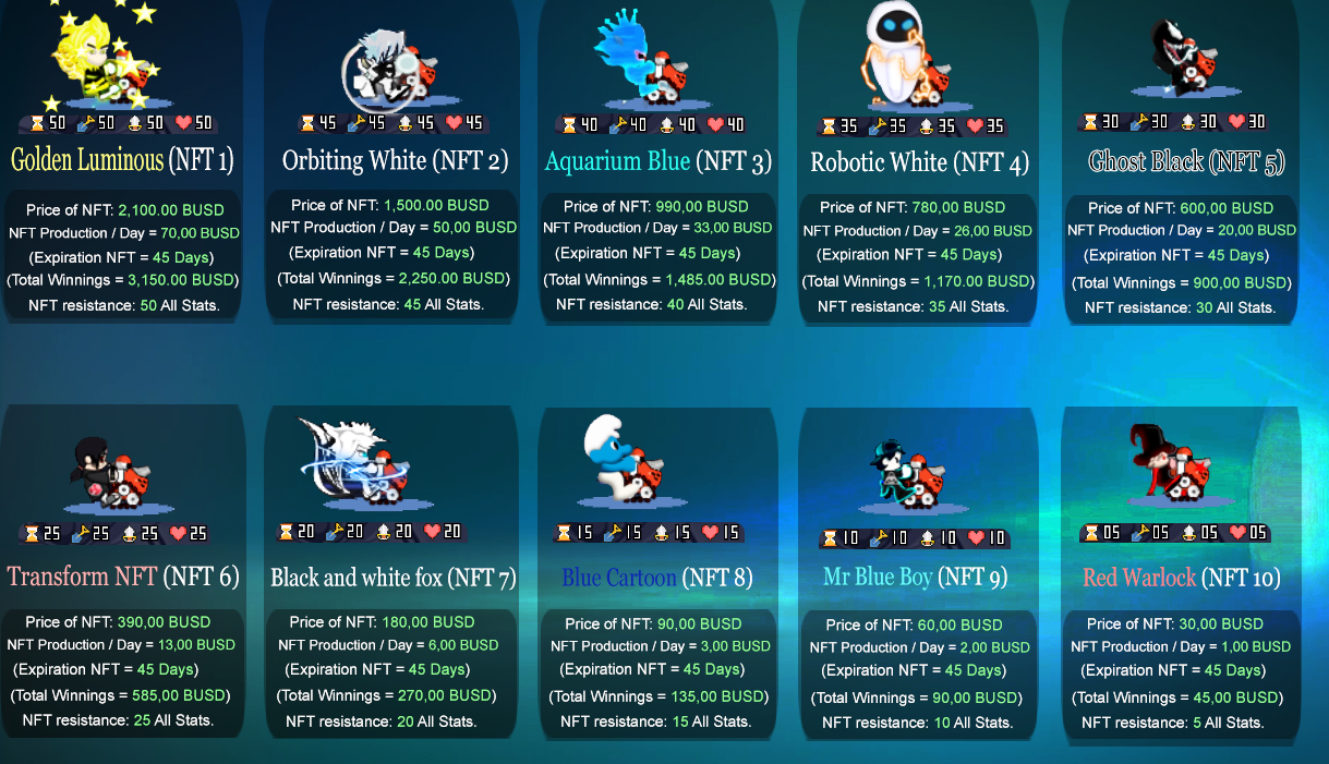 CryptoBound NFT characters
