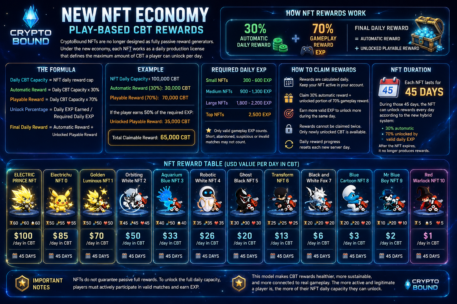 CryptoBound whitepaper image